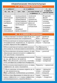 Книга Правописание прилагательных, б-3121, Баград.рф